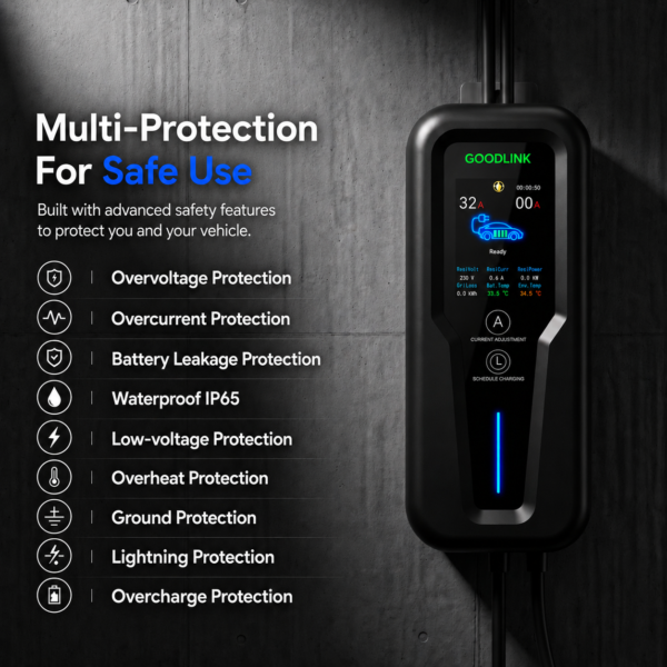 Charger device displaying safety features list: Overvoltage, Overcurrent, Battery Leakage, Waterproof IP65, Low-voltage, Overheat, Ground, Lightning, Overcharge protections.