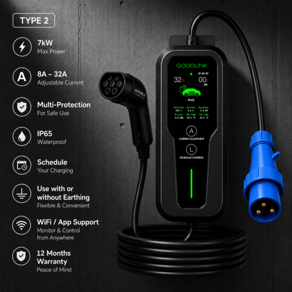Electric vehicle charger with display panel and plug, plus a left-side feature list (7kW, adjustable current, IP65, Wi‑Fi, warranty).
