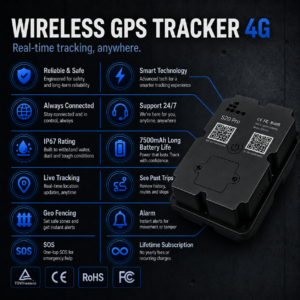 Promotional infographic for a Wireless GPS Tracker 4G showing features like reliable safety, smart tech, 24/7 support, live tracking and geo-fencing with a black device on the right side.