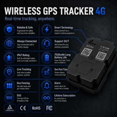 Promotional infographic for a Wireless GPS Tracker 4G showing features like reliable safety, smart tech, 24/7 support, live tracking and geo-fencing with a black device on the right side.