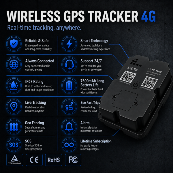 Promotional infographic for a Wireless GPS Tracker 4G showing features like reliable safety, smart tech, 24/7 support, live tracking and geo-fencing with a black device on the right side.